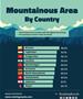 Македонија меѓу земјите со најмногу планински области во светот